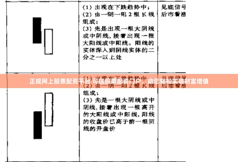 正规网上股票配资平台 可信股票配资门户，助您轻松实现财富增值