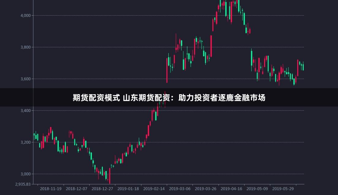 期货配资模式 山东期货配资：助力投资者逐鹿金融市场
