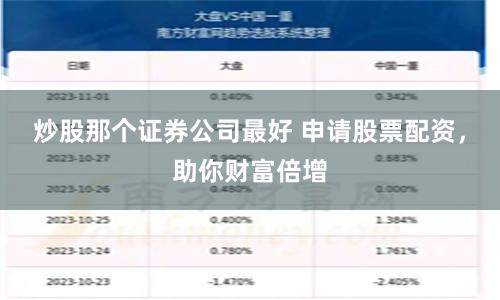 炒股那个证券公司最好 申请股票配资，助你财富倍增